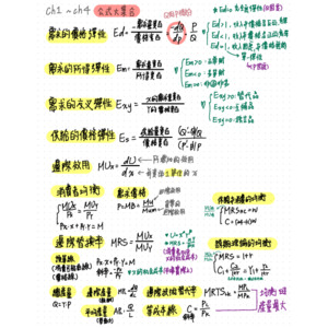 經濟學基礎篇-1