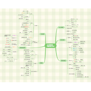 常考幼兒園基礎評鑒指標