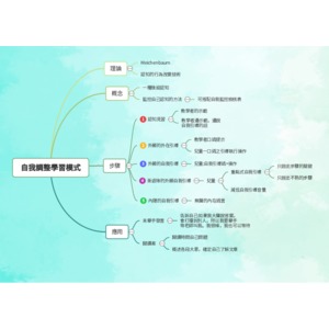 Meichenbaun ~自我指導策略