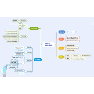 發現式螺旋課程