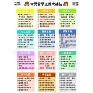 教育理念與實務考前重點