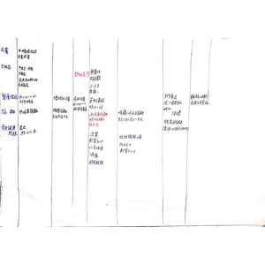 兒科 傳染病整理