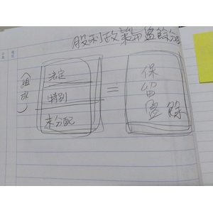 拆解會計活動的原理