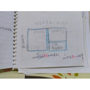 圖解版-損益表、資產負債表