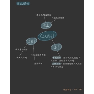 憲法變遷與修改、中央政府體制