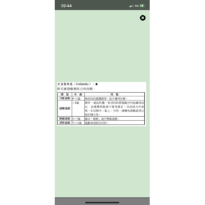 學者行為理論分析