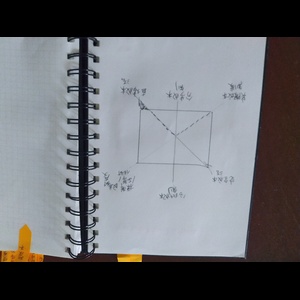 成本管理會計（考前筆記）
