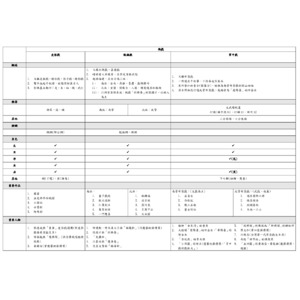 中音史—戲曲分類