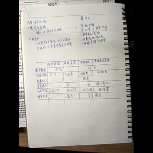 投資型第一章概論