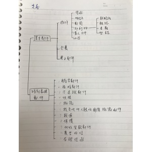整理總則與定義