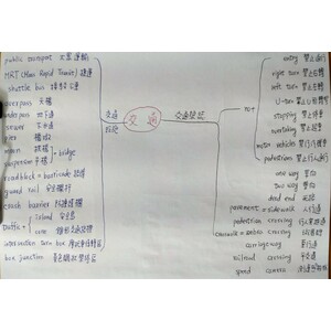 英文單字心智圖和字根表