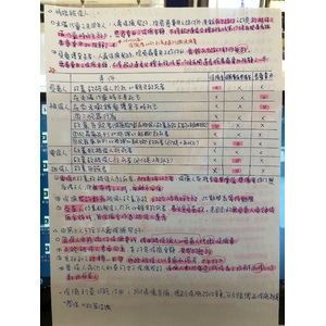 特殊被保人之整理