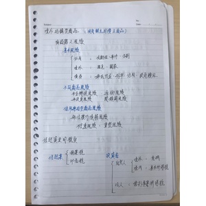 老莫信託 實務1-2回