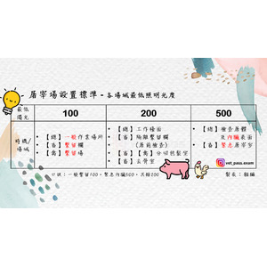 獸醫公衛-屠宰場設置標準-所有場域最低照明光度總整理