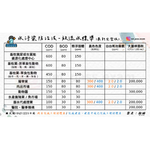 放流水標準 最新完整版