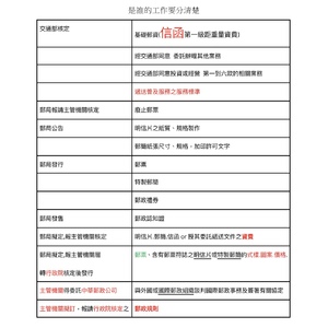 機關之整理表格