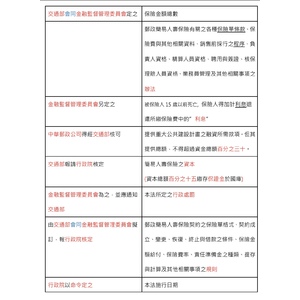 郵政法規內的-簡易人壽保險法之機關（表格整理）