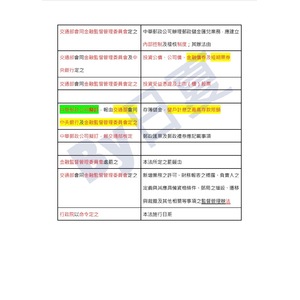 郵政儲金匯兌法機關表格整理