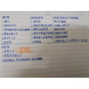 洗錢機構總整理