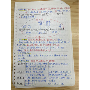 企業管理筆記-2