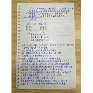 企業管理筆記-5