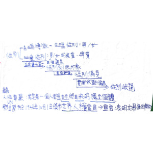 公民1-1~1-2重點整理