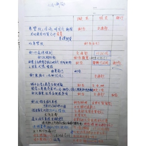 擬訂.核定.發行