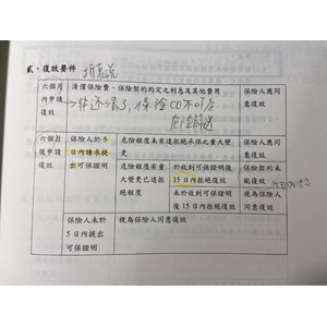 保險法復效要件