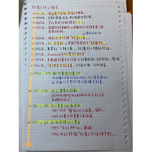 社會工作的發展歷史