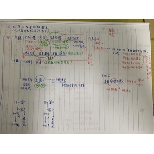 犯罪三階層檢驗體系