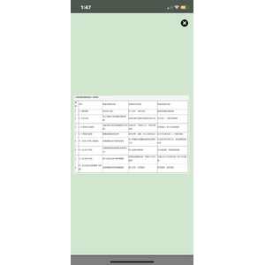 艾瑞克森社會心理發展階段