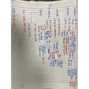 企業管理-管理學派簡介