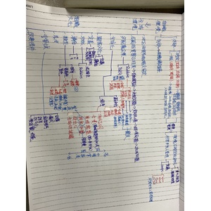企業管理-組織環境與組織文化