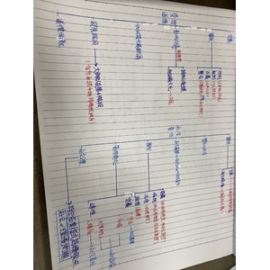 企業管理-管理道德與社會責任