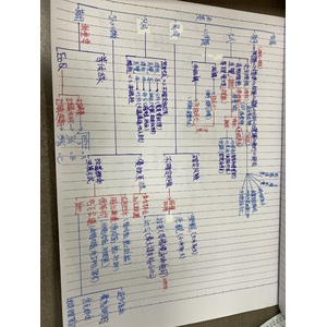 企業管理-決策的重要性