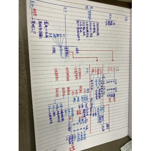 企業管理-策略管理