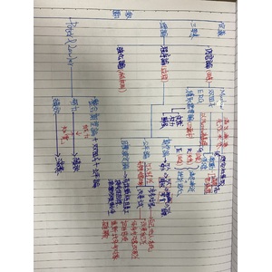 企業管理-人性理論與激勵理論