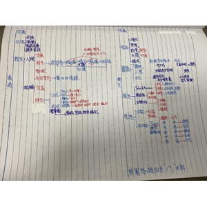 企業管理-溝通與衝突