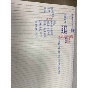 企業管理-熱門管理理論