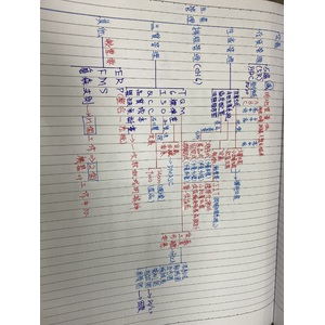 企業管理-生產管理