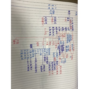 企業管理-人力資源管理