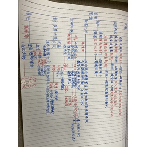 企業管理-財務管理