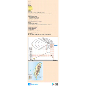 地理考前複習( ￣▽￣)σ
