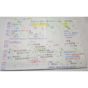 IFRS 9 金融資產會計處理