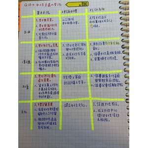 女性主義學派的分類