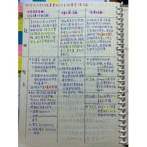 人類行為很重要的三大理論