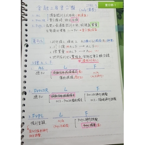 IFRS 9 金融資產重分類