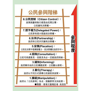 安蕬甜-公民參與階梯