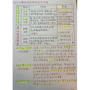 質性研究探討的信效度