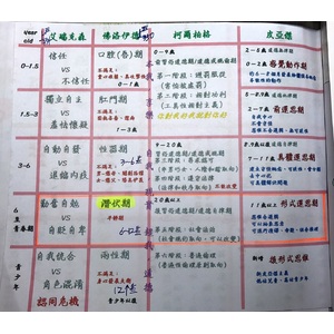 艾瑞克森 (Erikson)社會發展階段